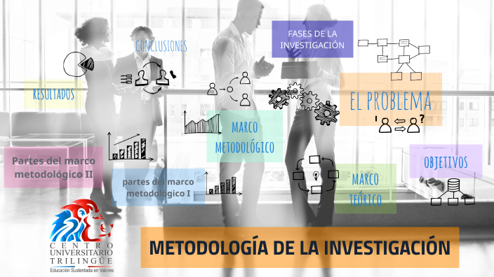 Imagen para Asignatura Metodología de Investigación 